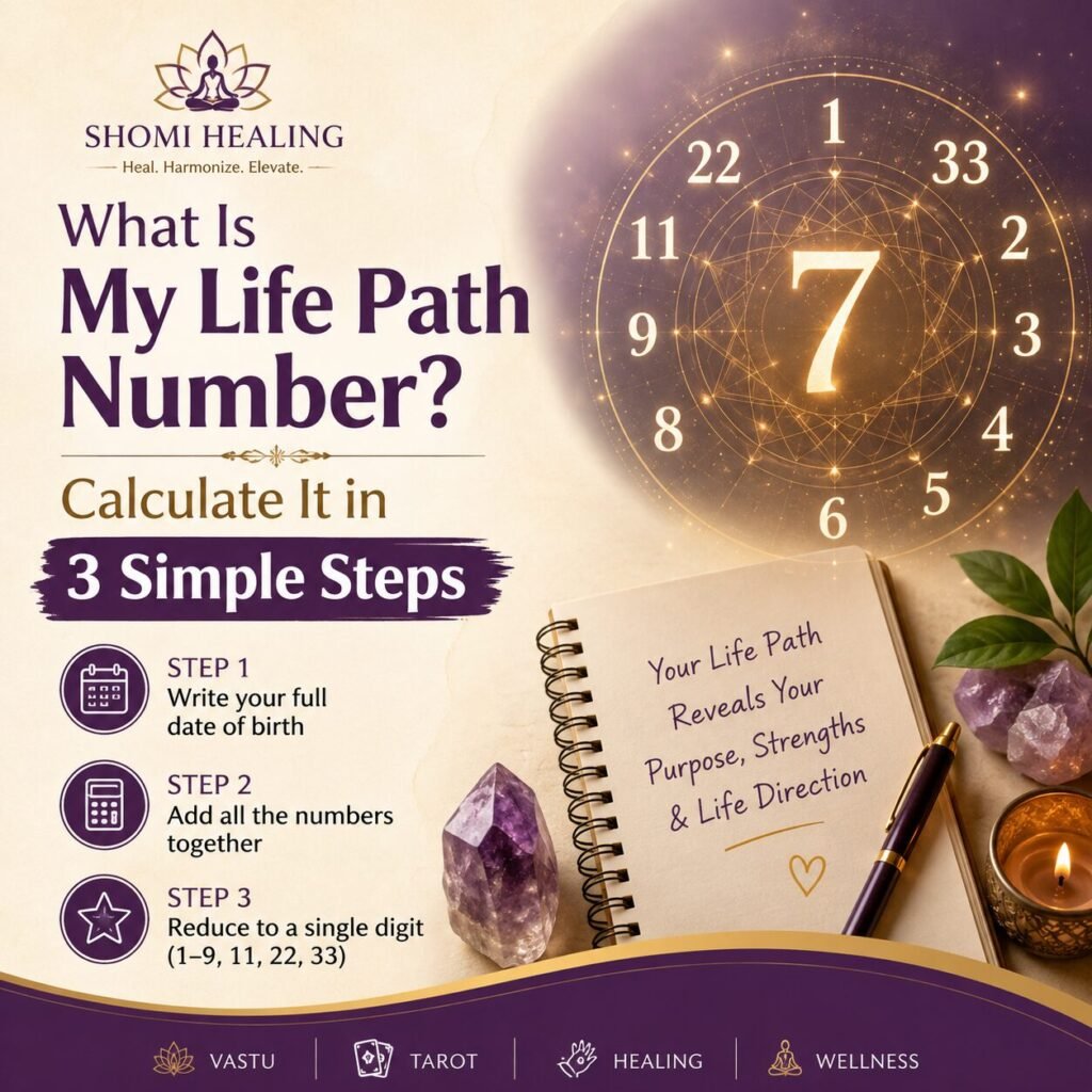 Numerology in life
